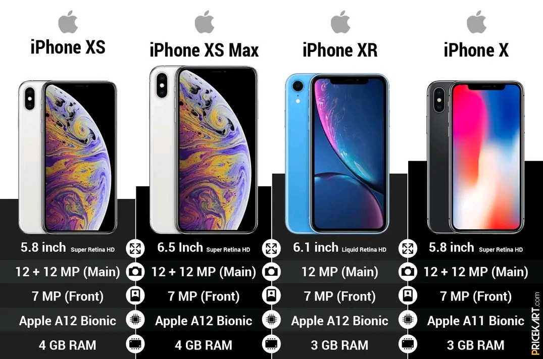 Kelebihan dan Kekurangan Iphone XS dan XR