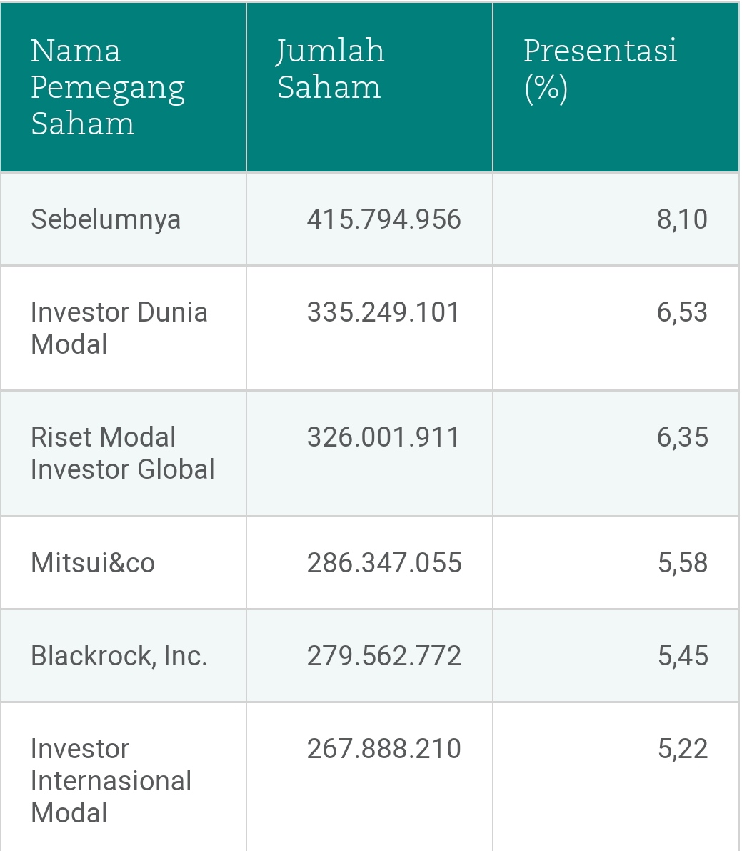 Saham Vale Indonesia