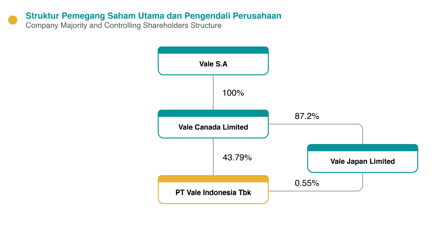 Saham Vale Indonesia