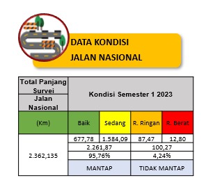 BPJN Sulteng